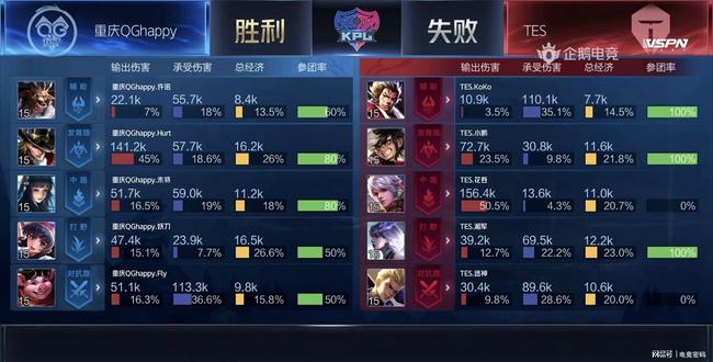 传球角度被 传球角度被